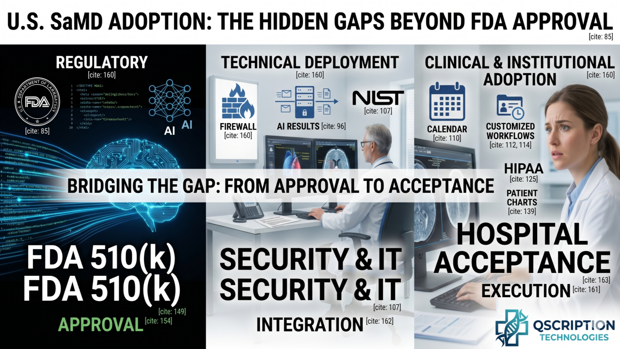 Case Study: The Hidden Regulatory and Operational Gaps Foreign SaMD Companies Overlook