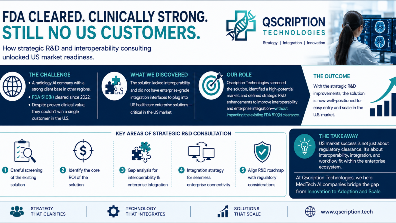 One of the most underestimated challenges in the U.S. MedTech AI market is this...