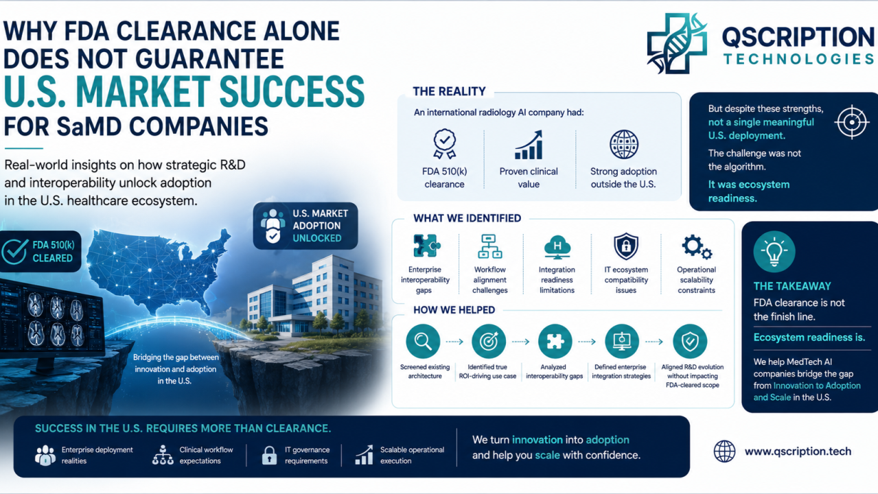 Beyond the 510(k): Why Ecosystem Readiness Dictates U.S. MedTech AI Adoption