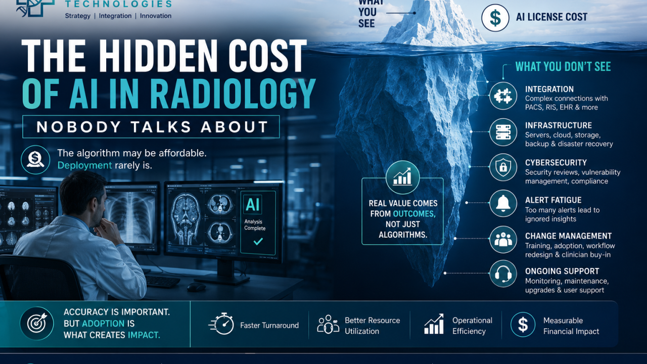 The Hidden Costs of Radiology AI: Why Operational Execution Dictates Real-World ROI