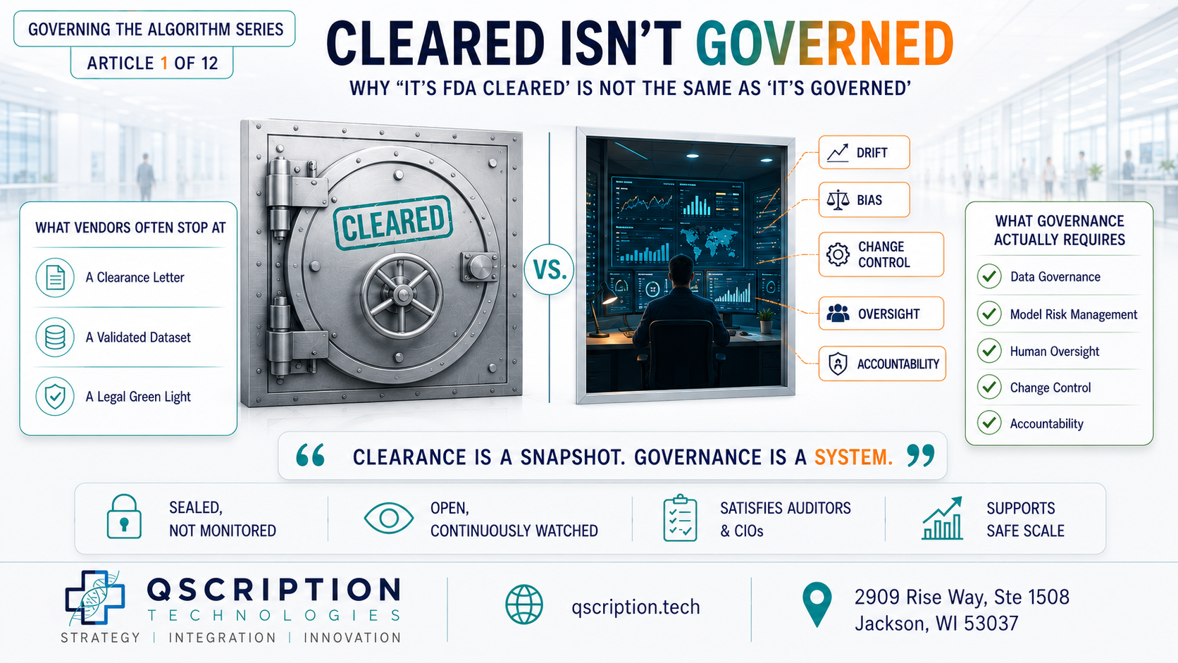Governing the Algorithm (Article #1 of 12): Why "It's FDA Cleared" Is Not the Same As "It's Governed"