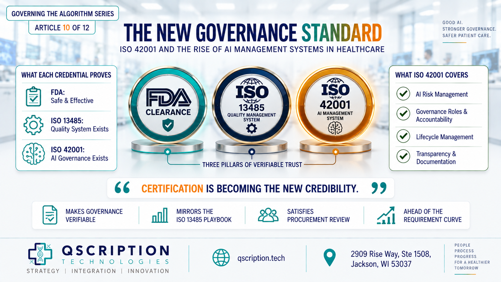 Governing the Algorithm (Article #10 of 12): ISO 42001 and the Rise of AI Management Systems in Healthcare