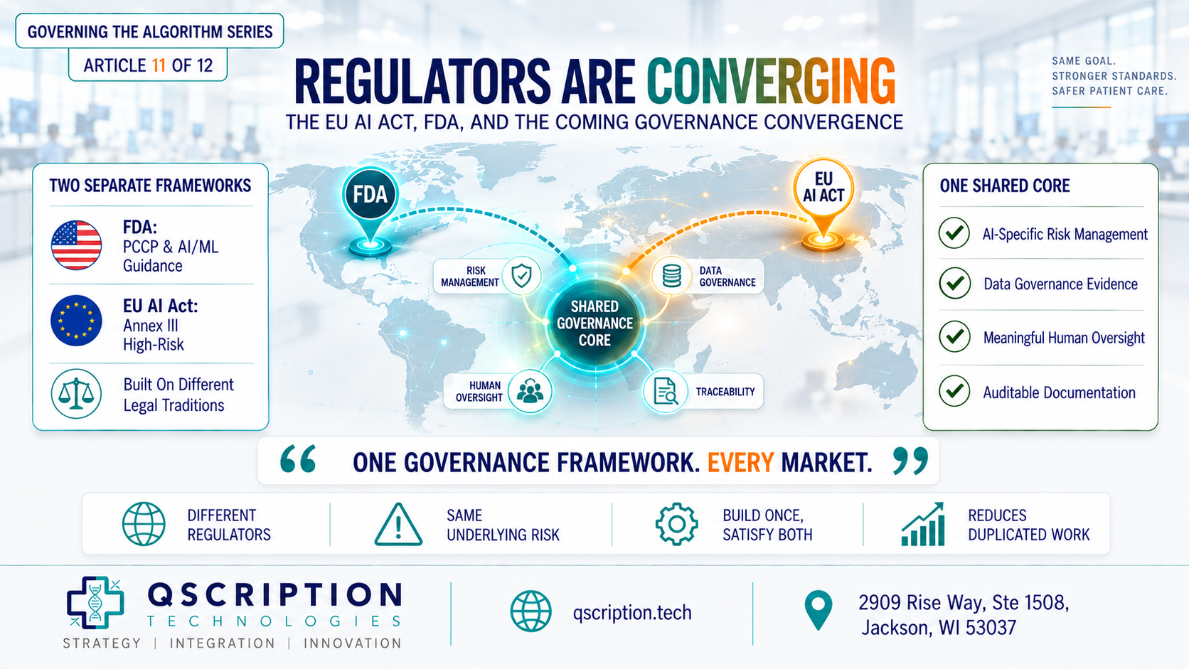 Governing the Algorithm (Article #11 of 12): The EU AI Act, FDA, and the Coming Governance Convergence