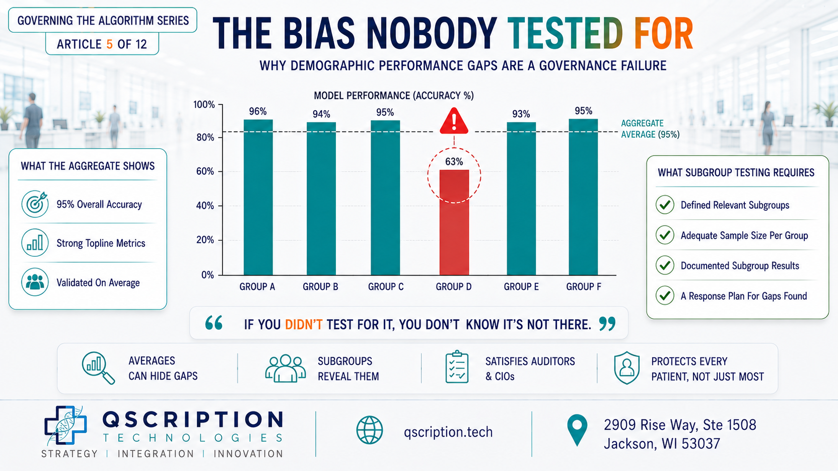 Governing the Algorithm (Article #5 of 12): The Bias Nobody Tested For: Why Demographic Performance Gaps Are a Governance Failure
