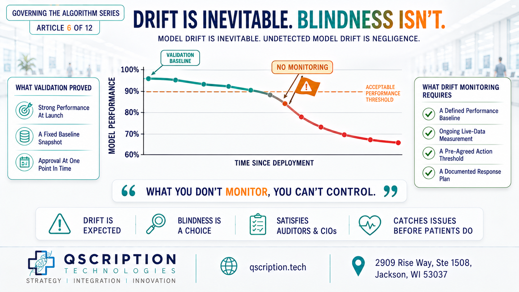 Governing the Algorithm (Article #6 of 12): Model Drift Is Inevitable. Undetected Model Drift Is Negligence.