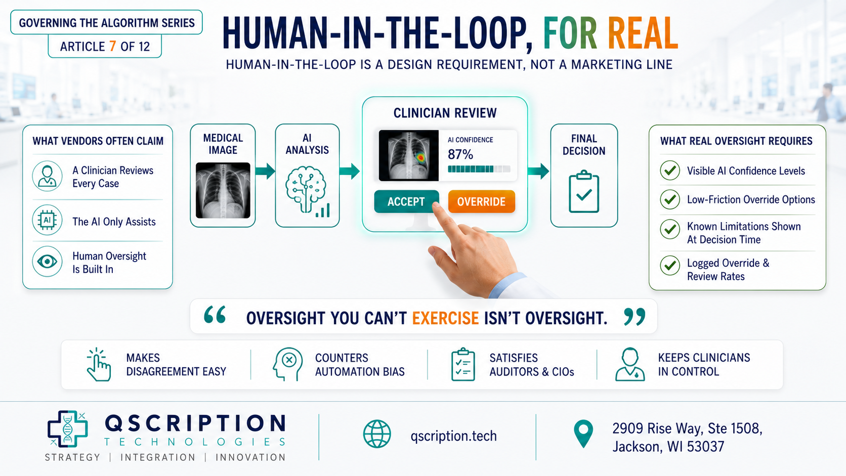 Governing the Algorithm (Article #7 of 12): Human-in-the-Loop Is a Design Requirement, Not a Marketing Line
