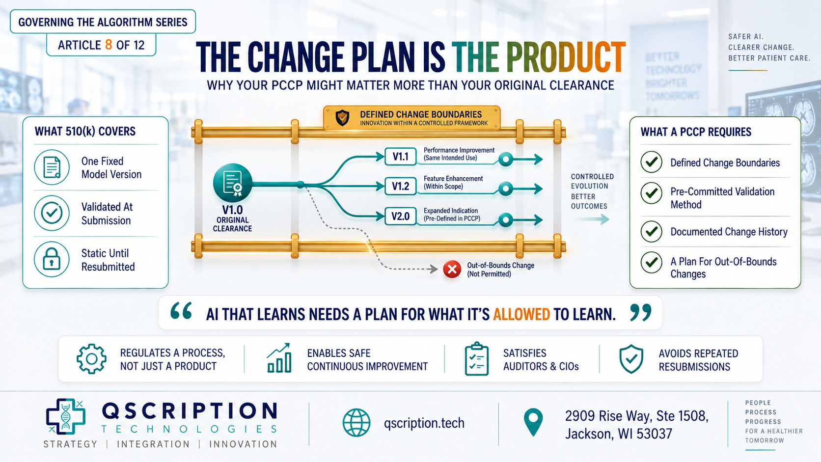 Governing the Algorithm (Article #8 of 12): Why Your PCCP Might Matter More Than Your Original Clearance