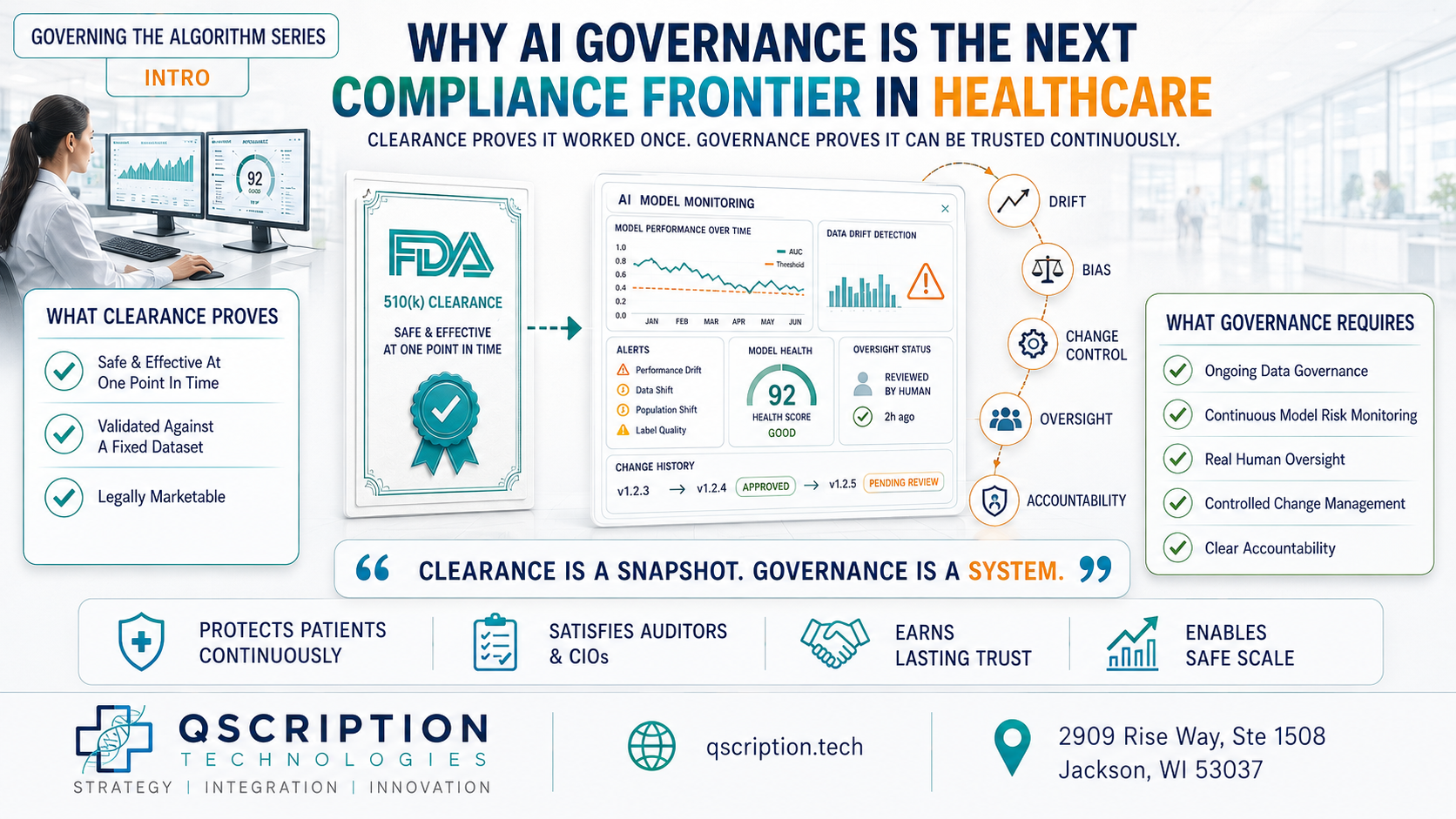 Governing the Algorithm, Intro: Why AI Governance Is the Next Compliance Frontier in Healthcare