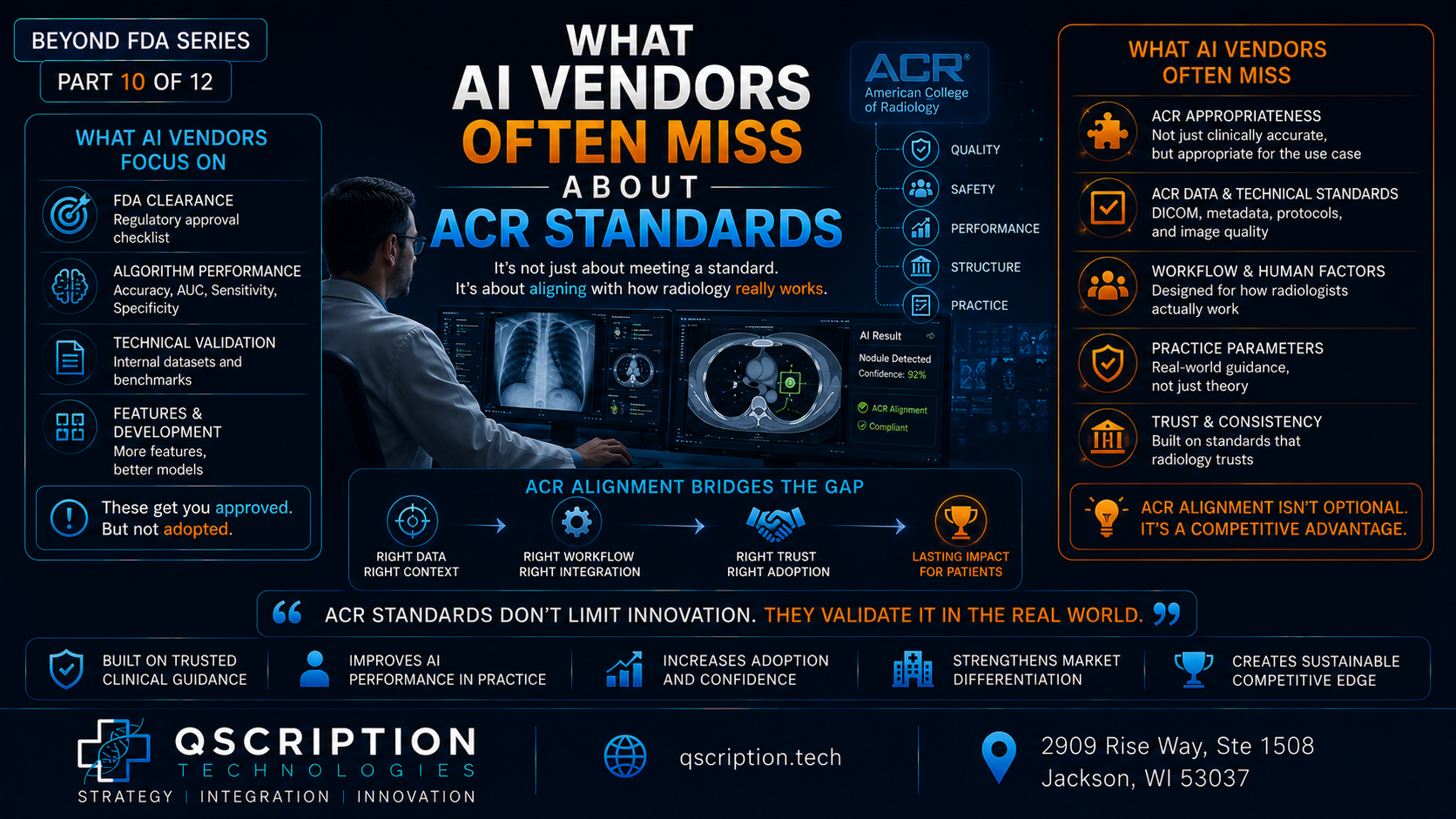 Beyond FDA Series (Part 10): What AI Vendors Often Miss About ACR Standards