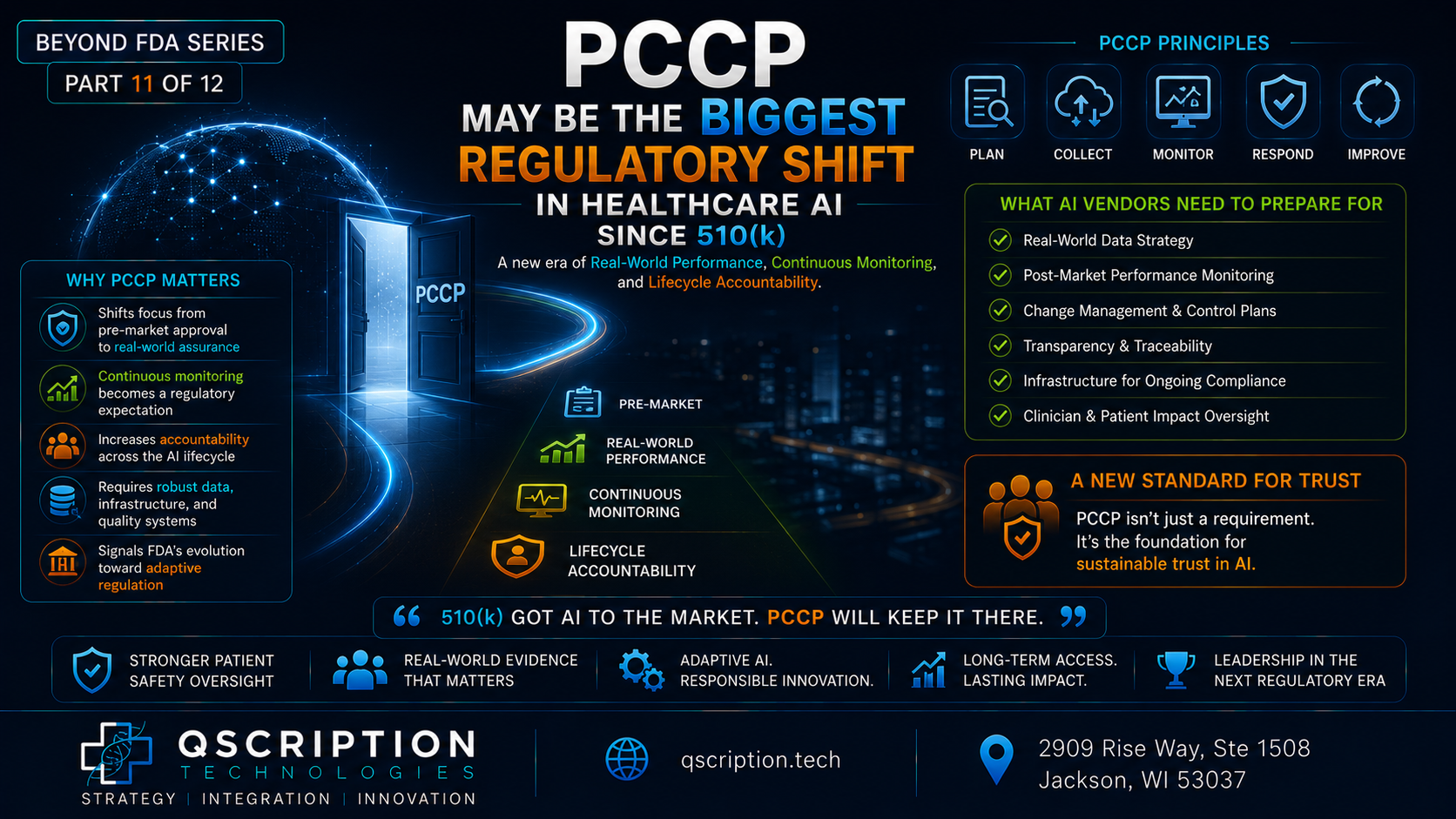 Beyond FDA Series (Part 11): PCCP May Be The Biggest Regulatory Shift In Healthcare AI Since 510(k)