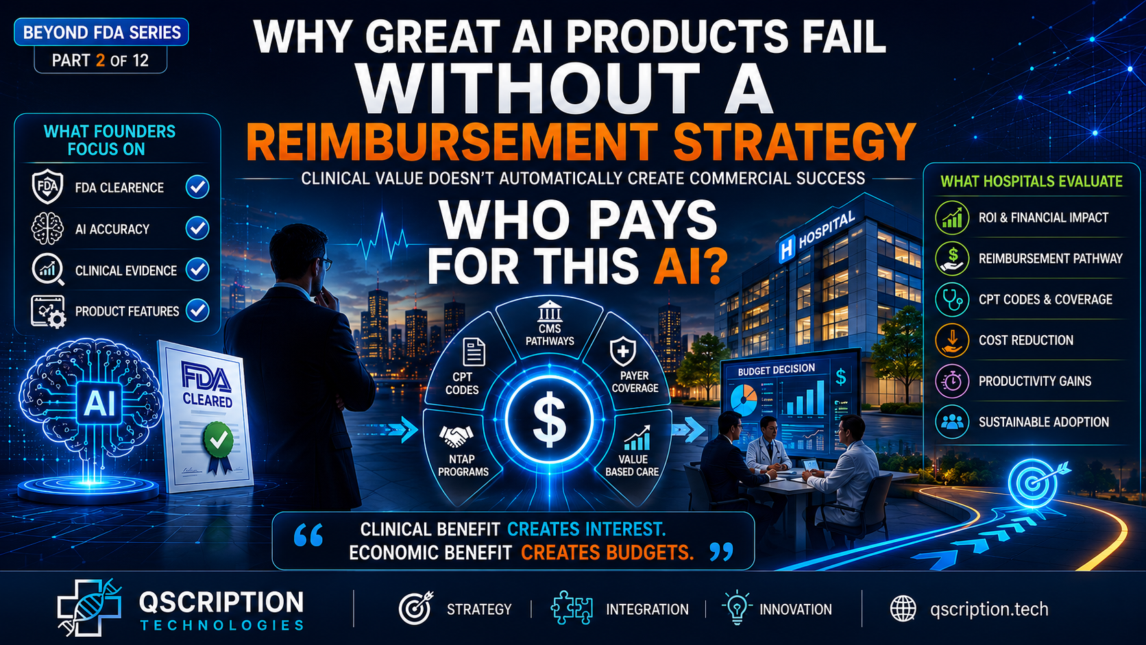 Beyond FDA Series (Part 2): Why Great AI Products Fail Without A Reimbursement Strategy