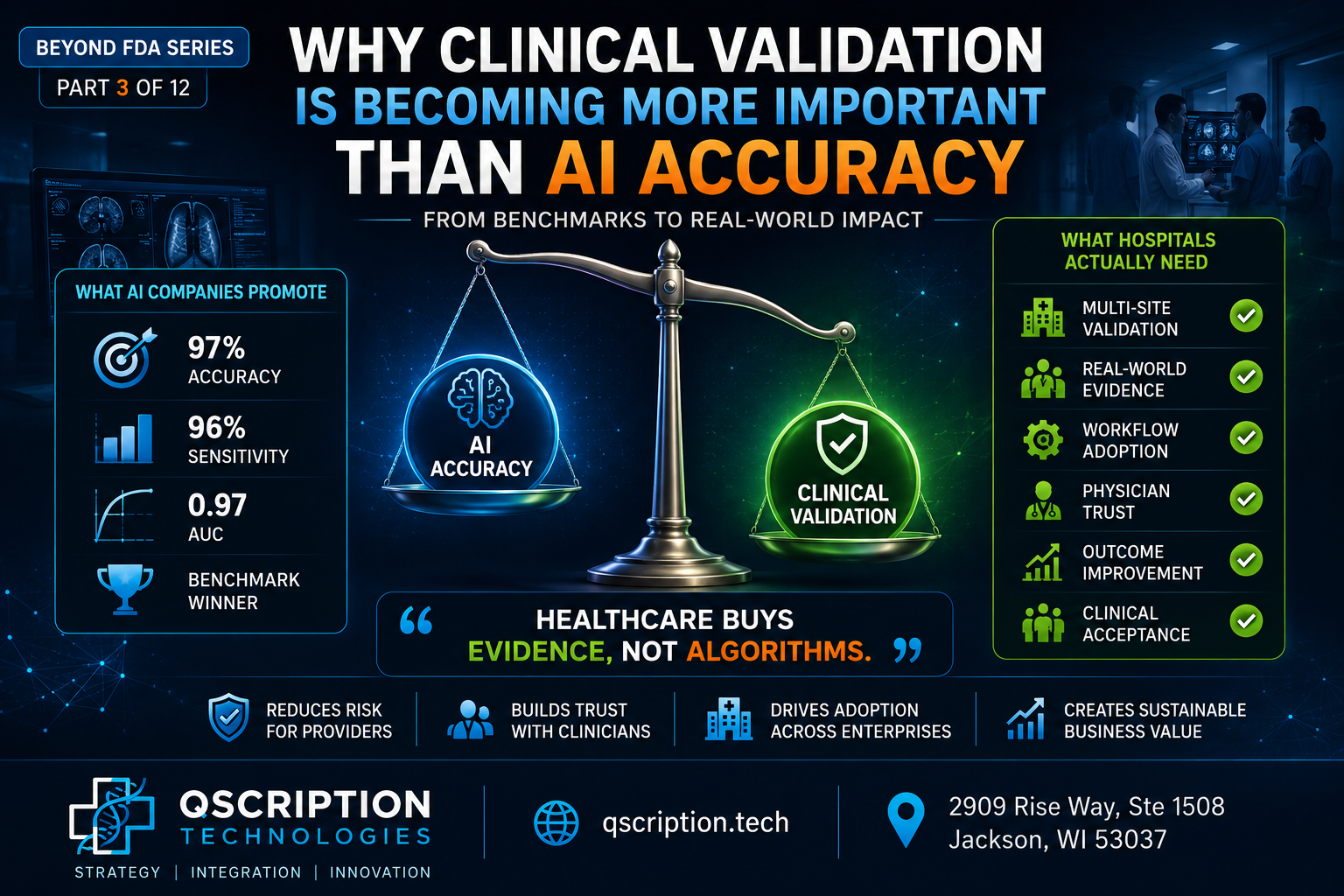 Beyond FDA Series (Part 3): Why Clinical Validation Is Becoming More Important Than AI Accuracy
