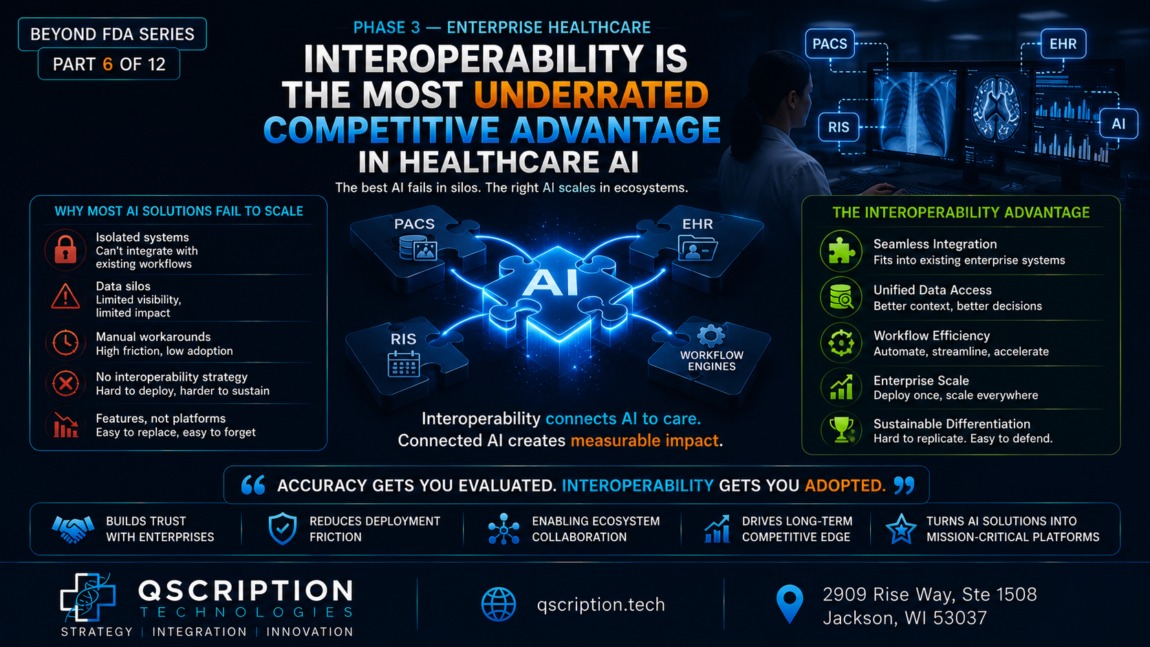 Beyond FDA Series (Part 6): Interoperability Is The Most Underrated Competitive Advantage In Healthcare AI