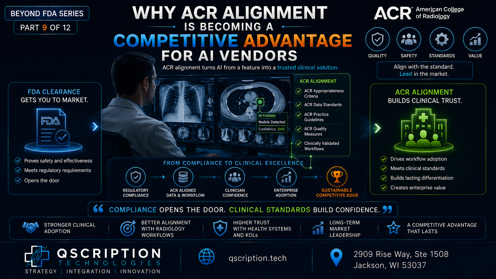 Beyond FDA Series (Part 9): Why ACR Alignment Is Becoming A Competitive Advantage For AI Vendors